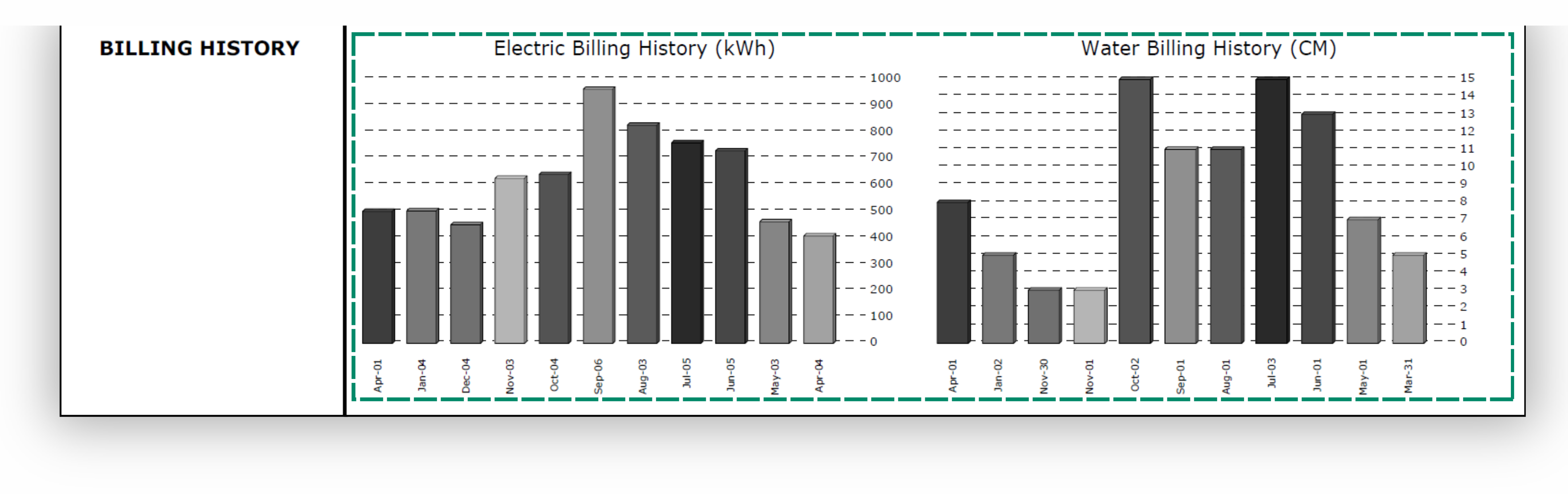 billing Understanding Your Bill | ENWIN